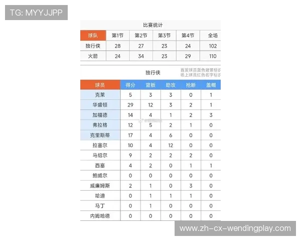 火箭队历年季后赛战绩表与关键比赛回顾 火箭队历年季后赛战绩表与关键比赛回顾