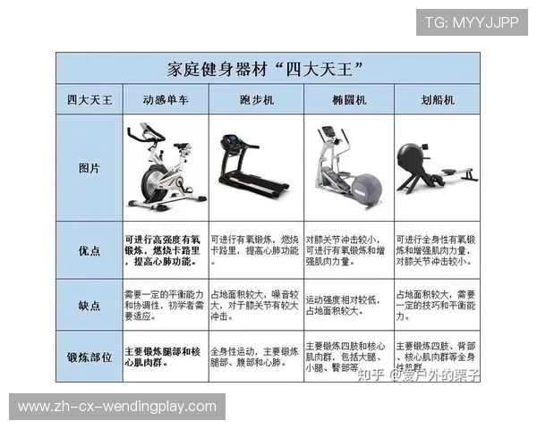 卖健身器材的劣势及应对策略分析 卖健身器材的劣势及应对策略分析