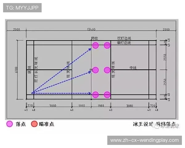 羽毛球斜线打法