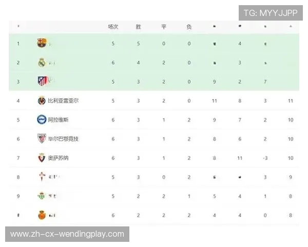 西甲联赛赛季末期的冠军争夺战细节 西甲联赛赛季末期的冠军争夺战细节